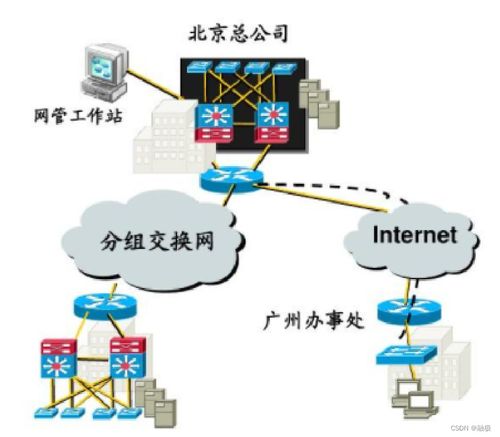 計算機網絡概述與工程設計 構建數字世界的脈絡